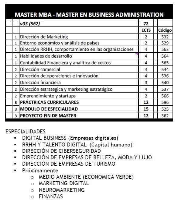 MBA Spain Business School el mundo