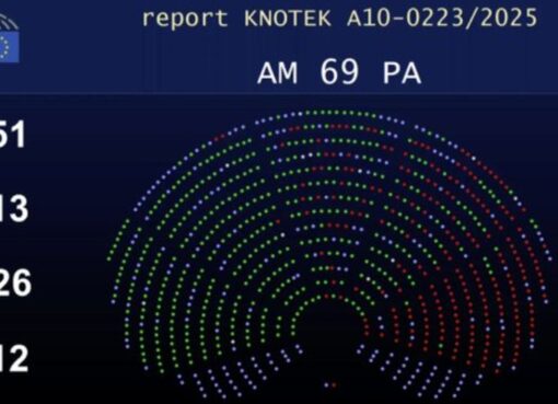 La Eurocámara aprueba el objetivo de reducción de emisiones del 90 % para 2040